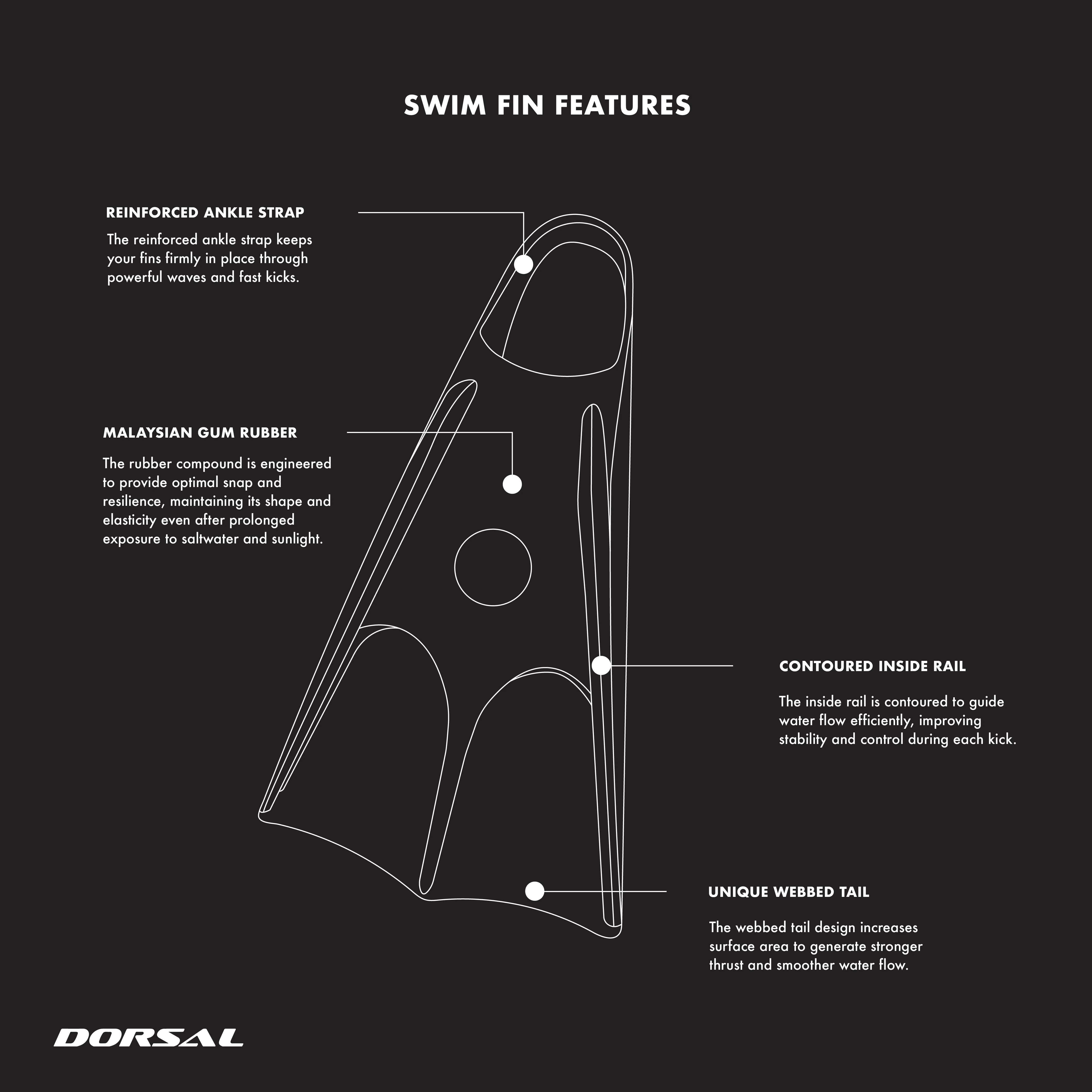 DORSAL Bodyboard Bodysurfing Floating Swim Fins (Flippers) - Image 7